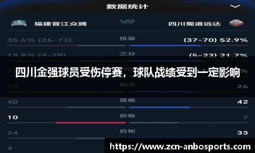 四川金强球员受伤停赛，球队战绩受到一定影响